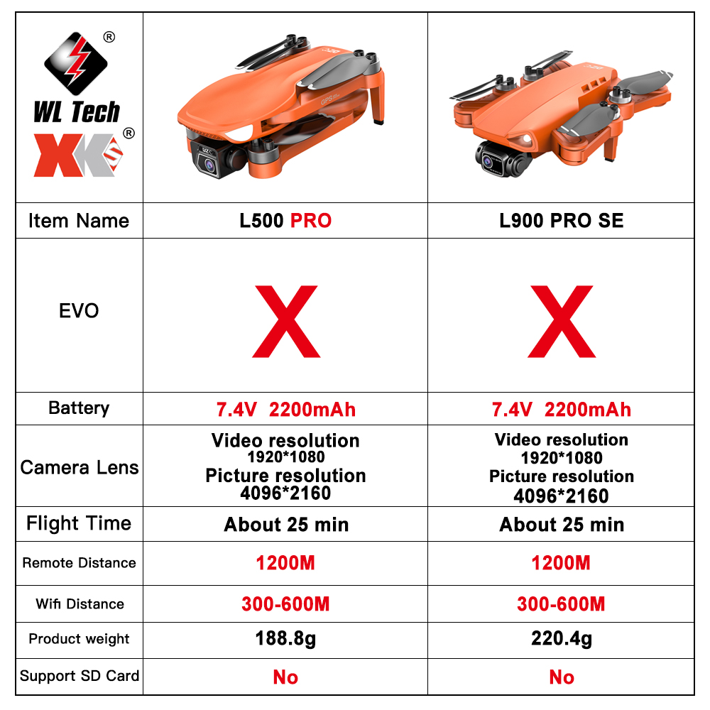 L500 PRO GPS Drone 4K Profesio - Drone Gps Mount review and price