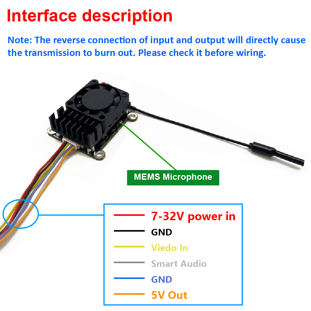 New upgrade 5.8Ghz 2W adjustab - Drone Receiver review and price